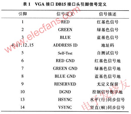 VGA接口引腳表 ttokpm.com