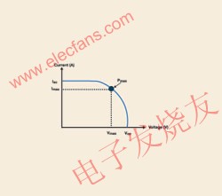 太陽能電池的I-V曲線 ttokpm.com