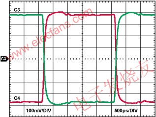 采用3.3V電源供電時(shí)ADCLK954時(shí)鐘緩沖器的輸出波形 ttokpm.com