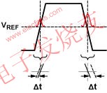 由端接不當(dāng)引起的反射信號(hào)抖動(dòng) ttokpm.com