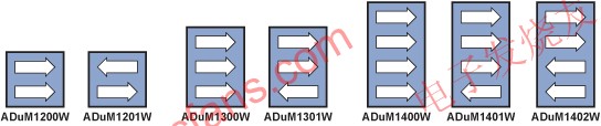 ADuM120xW/ADuM130xW/ADuM140xW的七種不同配置 ttokpm.com