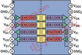 四通道隔離器ADuM1402功能框圖 ttokpm.com