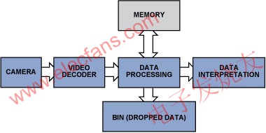 簡化的視頻檢查數(shù)據(jù)流程 ttokpm.com