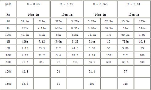 地線的阻抗 ttokpm.com