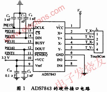 ADS7843的硬件接口電路 ttokpm.com