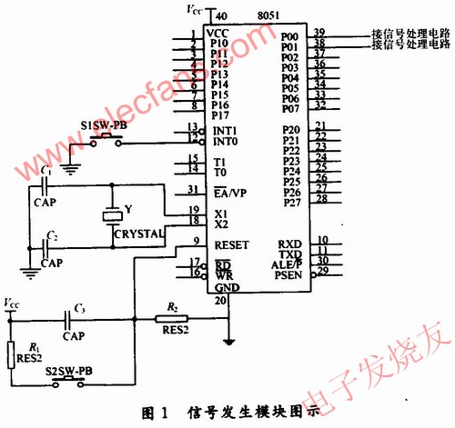  信號發(fā)生模塊的設(shè)計 ttokpm.com