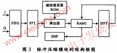 脈沖壓縮模塊 www.ttokpm.com