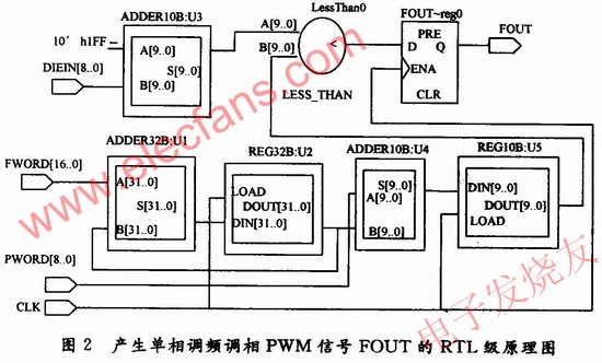 RTL級原理圖 ttokpm.com