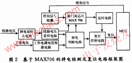 MAX706為核心的電表掉電檢測及復(fù)位電路框圖 ttokpm.com