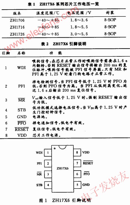 ZHl7X6系列芯片工作電壓及引腳圖 ttokpm.com