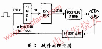 檢測(cè)電路以AT89C51單片機(jī)為控制核心 ttokpm.com