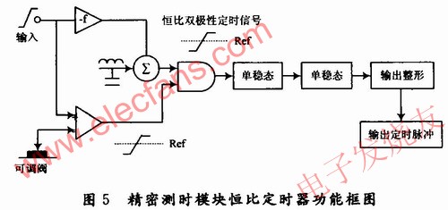 基于恒比定時(shí)技術(shù)的精密測(cè)時(shí)電路模塊 www.ttokpm.com