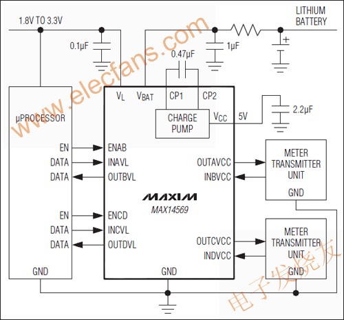 MAX14569 雙對單向邏輯電平轉(zhuǎn)換器 ttokpm.com