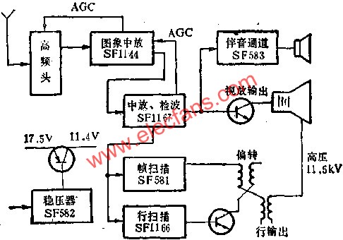 SF系列黑白電視機集成電路方框圖  ttokpm.com