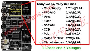 1個12伏特中間電壓軌電源和4個負(fù)載點電源組成的典型電源系統(tǒng)架構(gòu) www.ttokpm.com