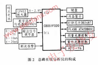 總磷在線自動(dòng)分析儀設(shè)計(jì) ttokpm.com