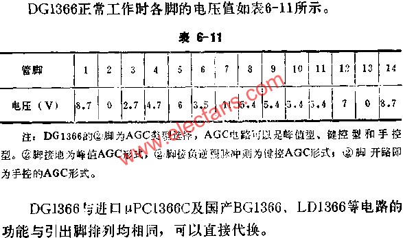 DC1366正常工作時(shí)各腳的電壓值表  www.ttokpm.com