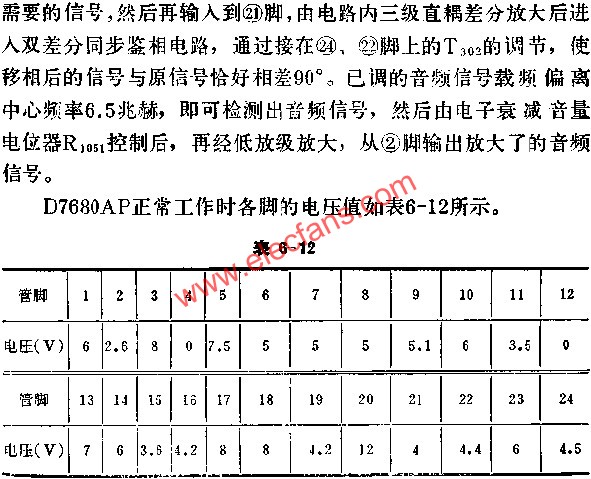 D7680AP正常工作時(shí)各腳的電壓值  www.ttokpm.com