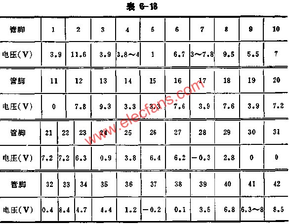 D7698正常工作時(shí)各腳的電壓值  ttokpm.com