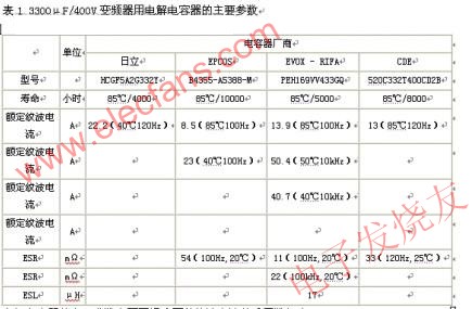 　電解電容器的主要參數(shù) www.ttokpm.com