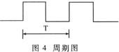 利用定時(shí)器2測(cè)量周期