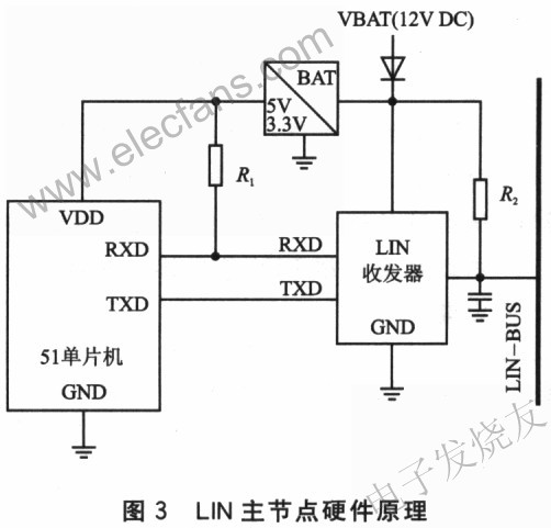 基于串口LlN主節(jié)點硬件原理 www.ttokpm.com