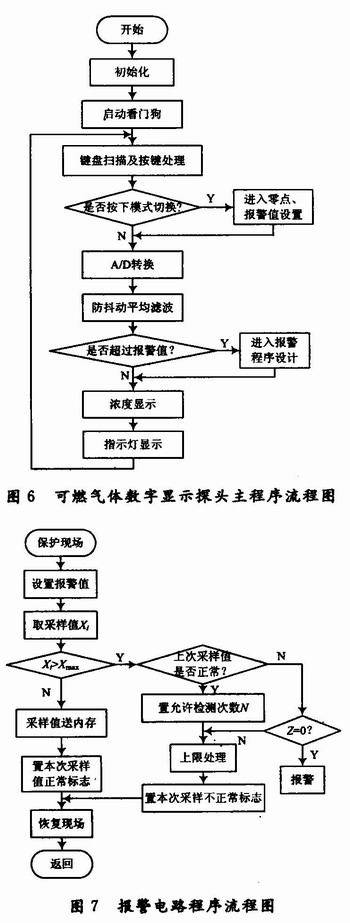 主程序流程