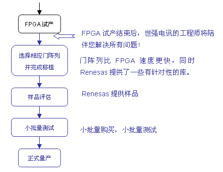 開發(fā)流程.jpg