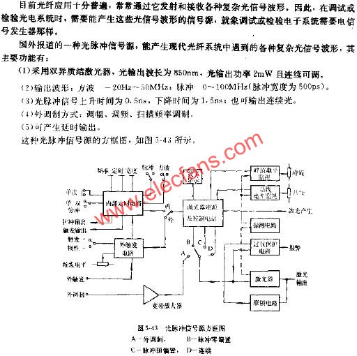 光脈沖信號(hào)源方框圖  www.ttokpm.com