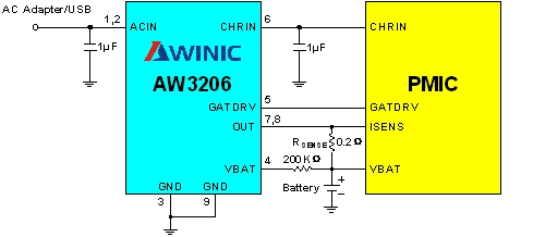 <br>圖3： 適用于國內(nèi)適配器的單芯片手機(jī)充電系統(tǒng)方案 。（電子系統(tǒng)設(shè)計(jì)）