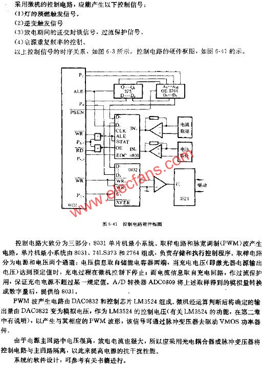 控制電路硬件框圖  www.ttokpm.com