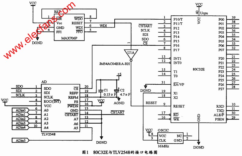 80C32E單片機(jī)與TLV2548的接口電路 ttokpm.com