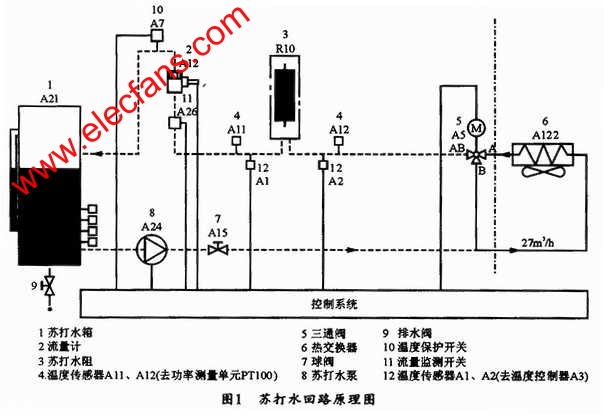 TIE47-3A的蘇打水回路原理 ttokpm.com