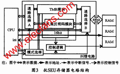 抗SEU存儲器電路 