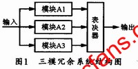 三模冗余系統(tǒng)結(jié)構(gòu)圖 ttokpm.com