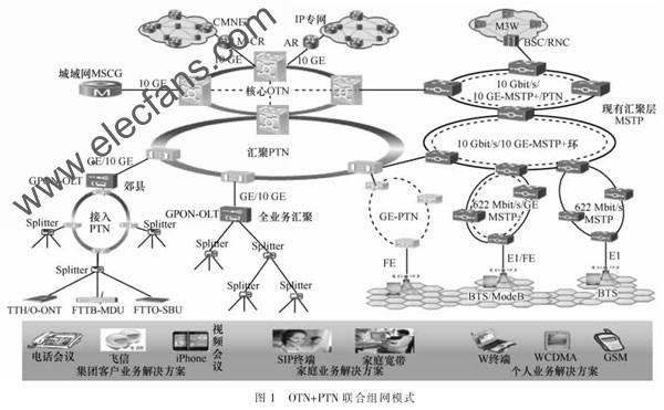 典型的組網(wǎng) ttokpm.com