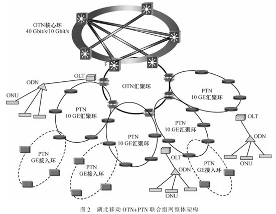 典型組網(wǎng)結(jié)構(gòu)