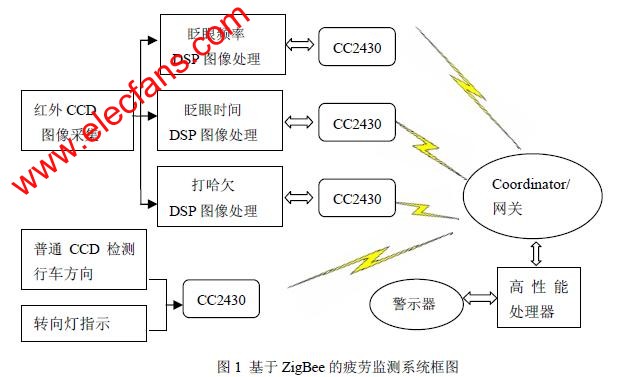 疲勞檢測系統(tǒng)架構與原理 ttokpm.com