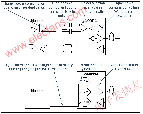 采用WM8994將大幅改善音頻性能 ttokpm.com