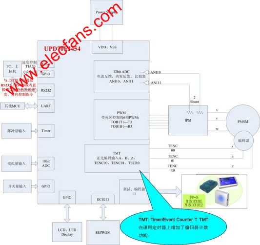 瑞薩電子UPD70F3454伺服控制硬件結(jié)構(gòu)圖 www.ttokpm.com