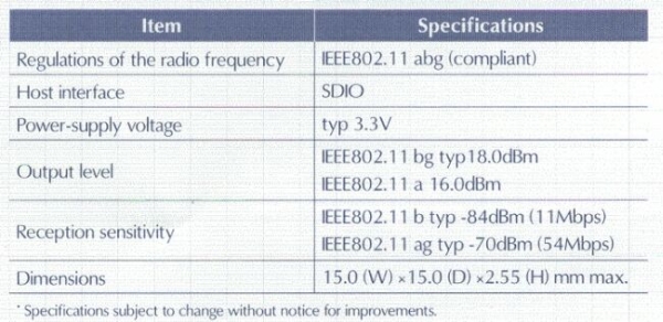 MITSUMI高輸出功率無線LAN模塊DWM-W025《電子系統(tǒng)設(shè)計》