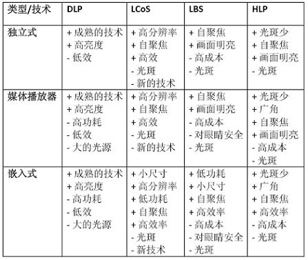 FPGA為針對(duì)消費(fèi)類(lèi)的微型投影儀應(yīng)用鋪平了道路(電子工程專(zhuān)輯)