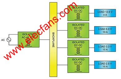 分布式電源架構(gòu)(DPA) ttokpm.com