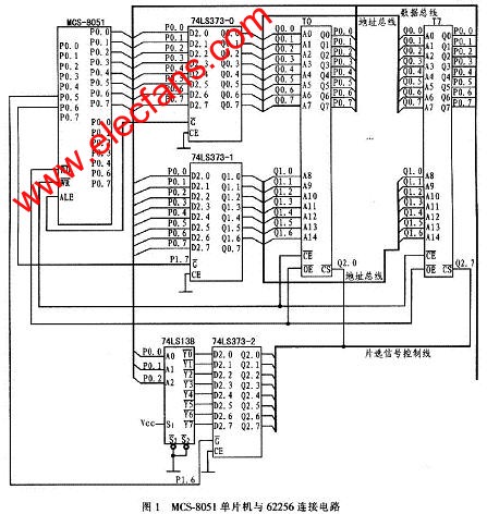 MCS-8051單片機(jī)與多片62256數(shù)據(jù)存儲(chǔ)器的硬件連接電路 www.ttokpm.com