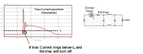 圖3:輸入EM濾波器引起的電流振蕩。（電子系統(tǒng)設(shè)計）