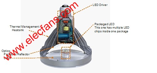 LED燈泡構(gòu)造圖 ttokpm.com