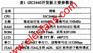 GEC2440開發(fā)板主要參數(shù) www.ttokpm.com