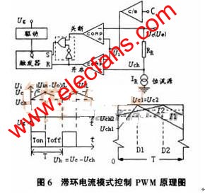 滯環(huán)電流模式控制PWM 