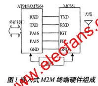 M2M終端的硬件 ttokpm.com