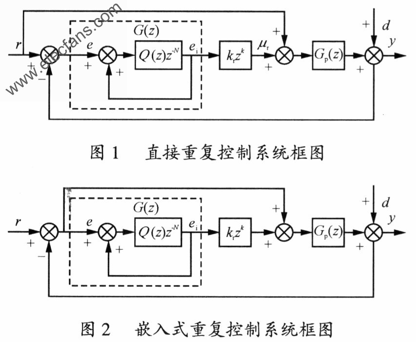 重復(fù)控制系統(tǒng) ttokpm.com